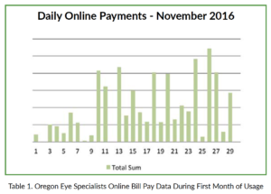 Graph Daily Online Bill Pay OES