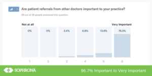 Survey on Eye Care Referrals Question 1
