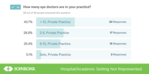 Question 8 Survey on Eye Care Referrals